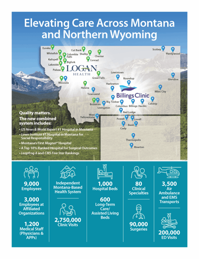 Map with Logan Health service areas and statistics