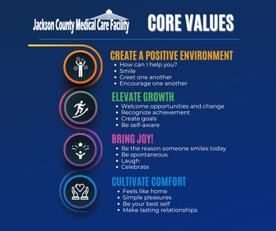 Core values displayed visually