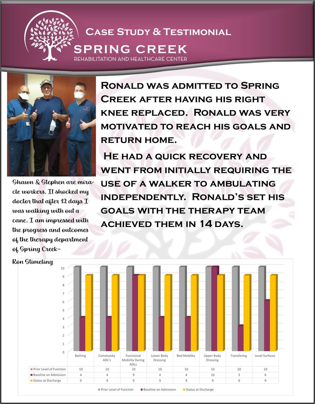 Spring Creek Rehabilitation & Health Care Center