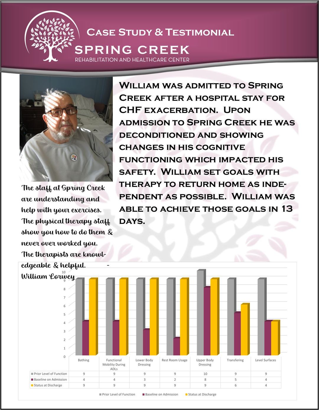 Spring Creek Rehabilitation & Health Care Center
