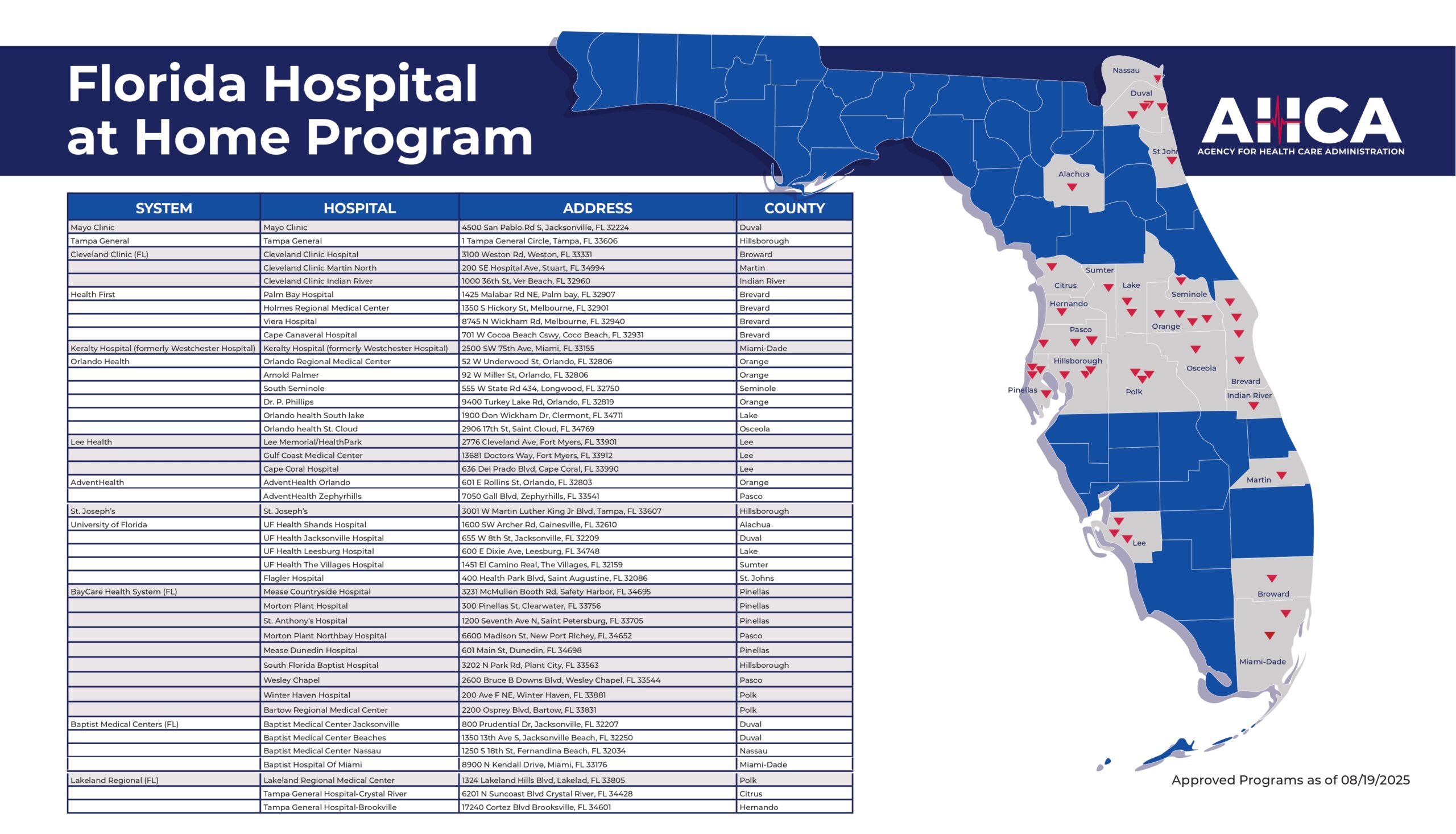 Map of Florida hospitals with program details