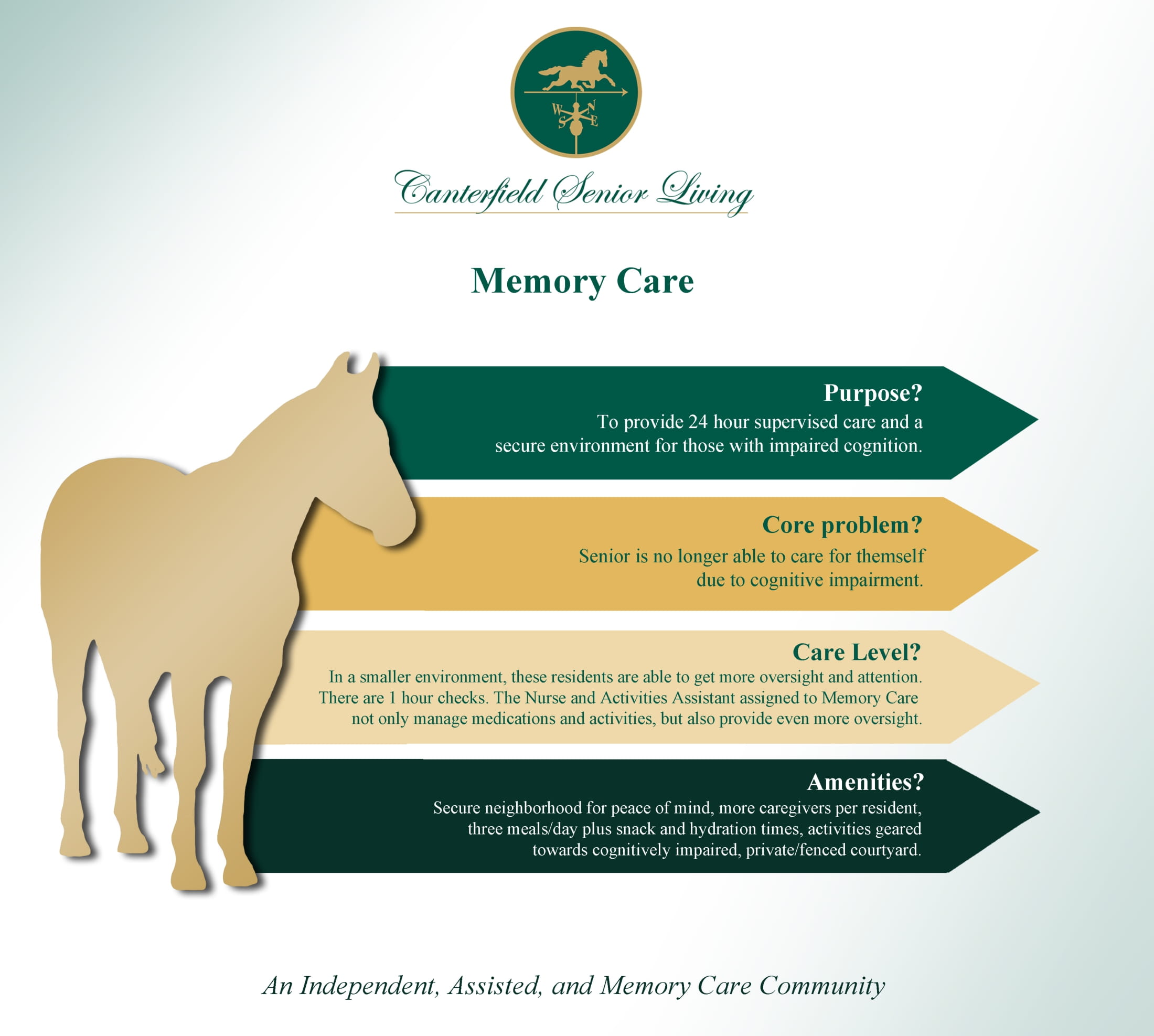 Canterifield of Kennesaw