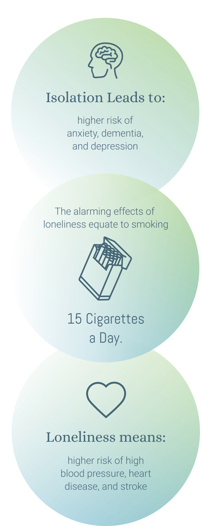Graphic highlighting effects of isolation and loneliness