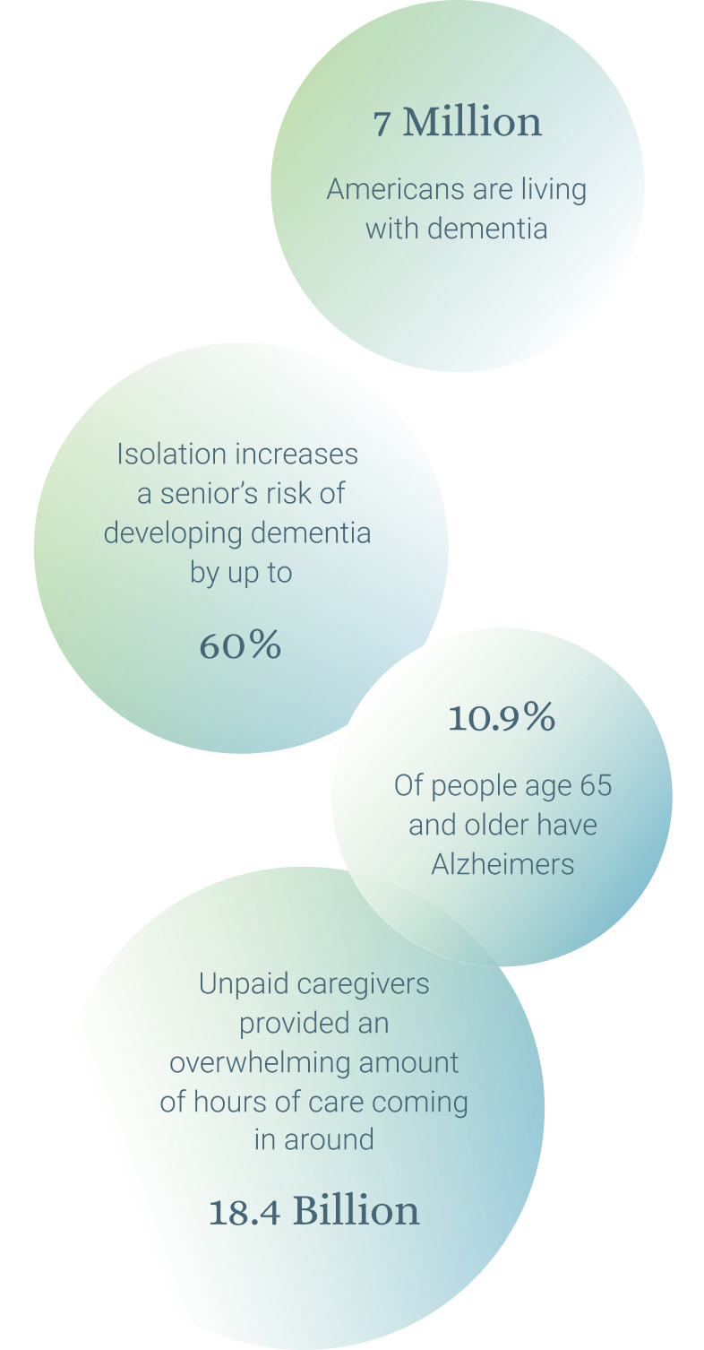 Infographic on dementia statistics