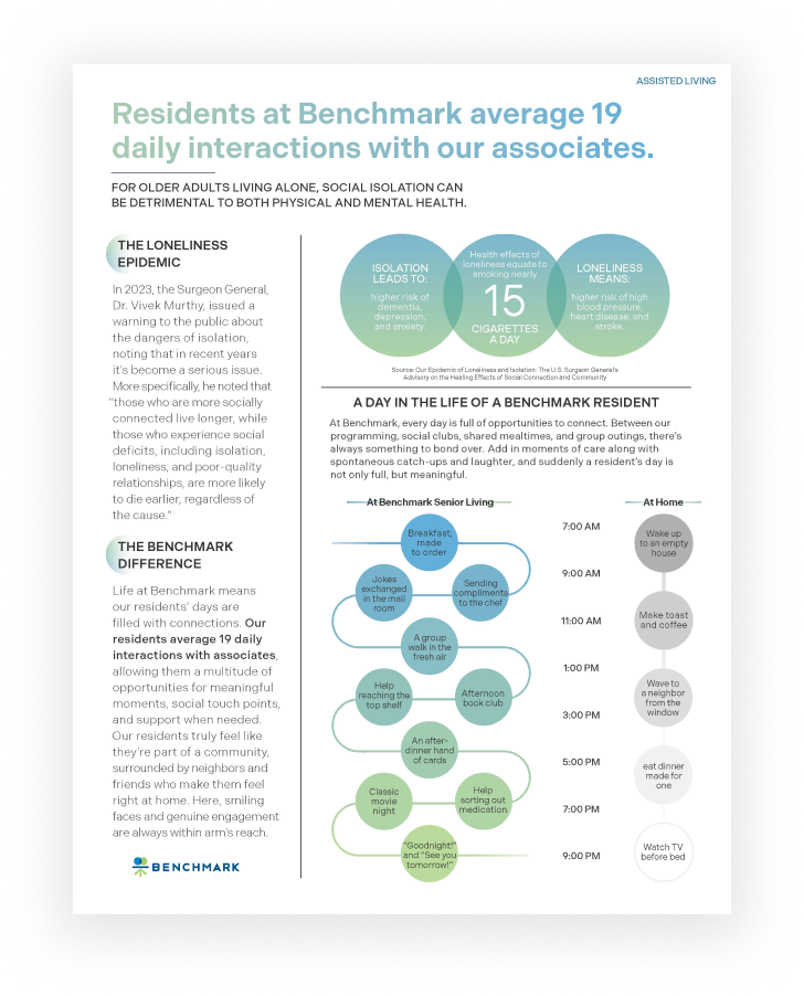 Informational graphic about daily interactions