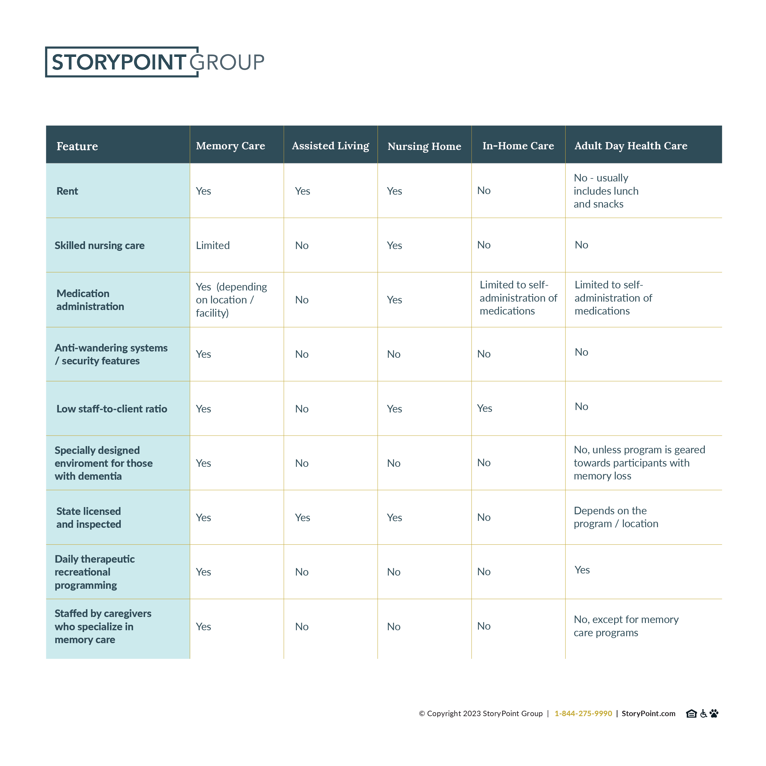 Facility feature comparison table
