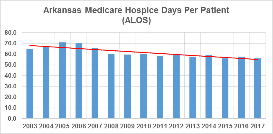 Hospice Foundation of Arkansas