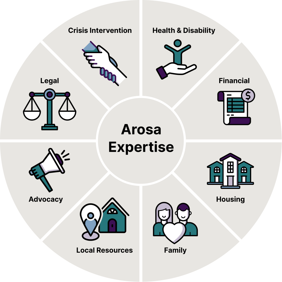 Arosa East Bay
