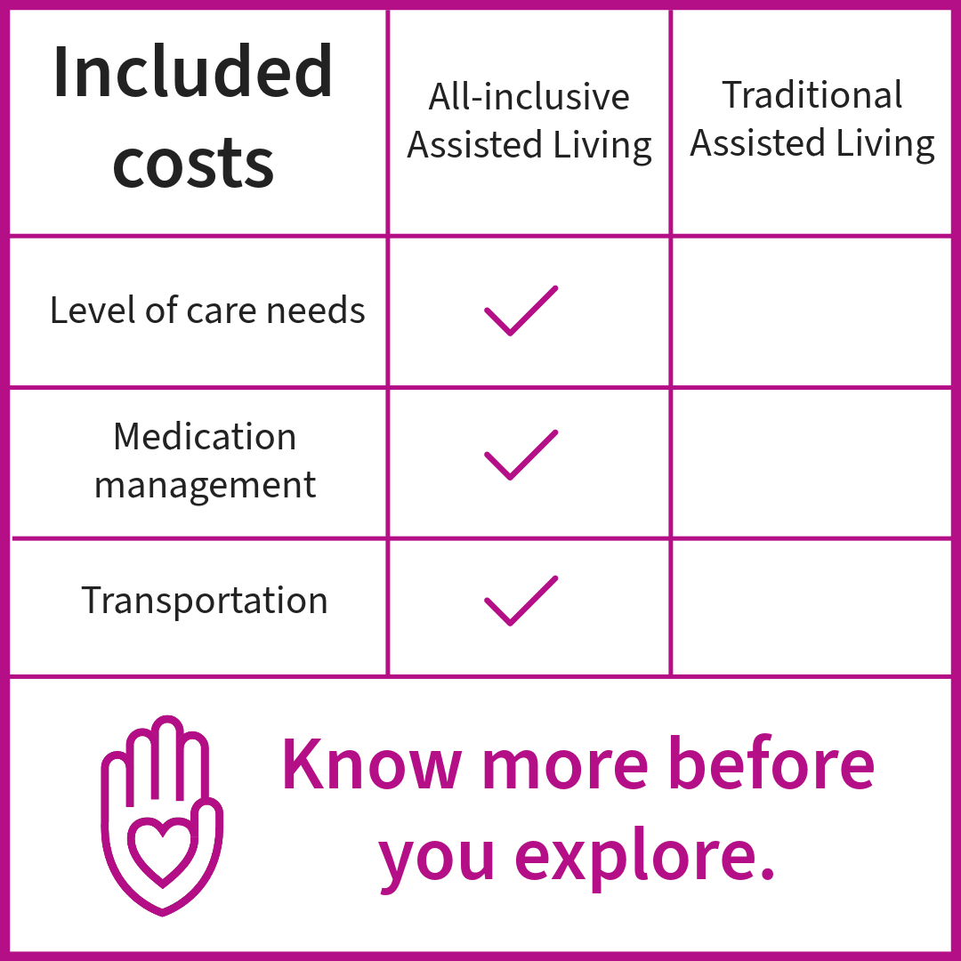Text-based graphic about included costs