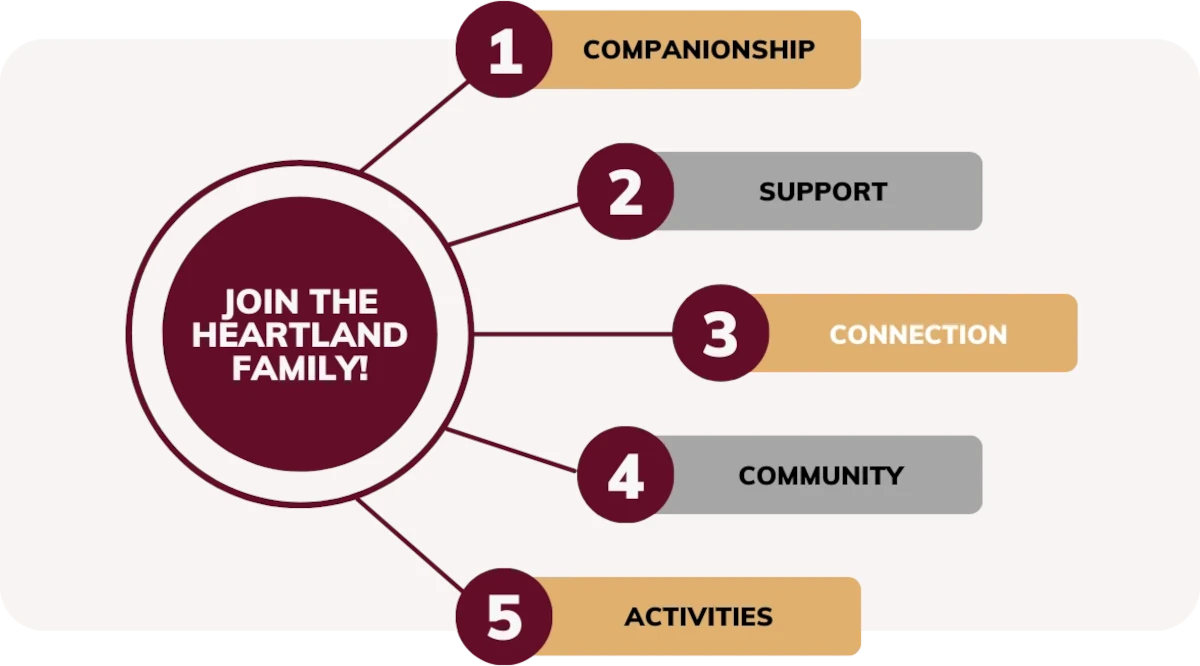 Heartland Home